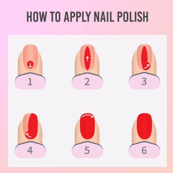 How to apply nail polish like a pro image